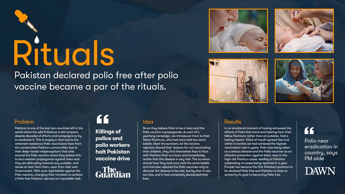 Rituals – Polio Pakistan